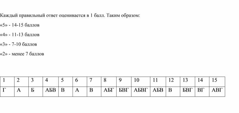 Русский язык тесты 11 класс с ответами