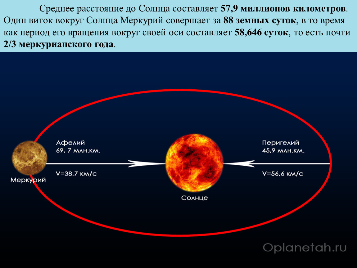 Ближе к солнцу. Меркурий эффект Иисуса Навина. Меркурий перигелий и афелий. Меркурий в афелии. Меркурий Орбита вокруг солнца.