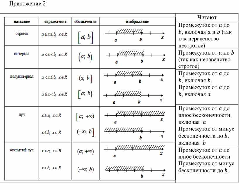 Таблица изображений математика