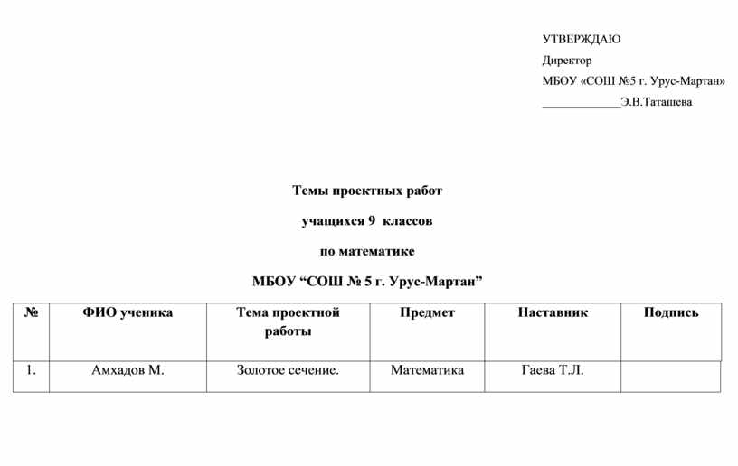 Утвержденной руководителем