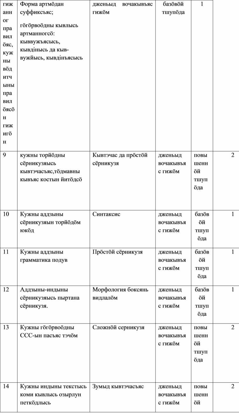 Контрольно-измерительные материалы по коми языку (родной) для 7 класса