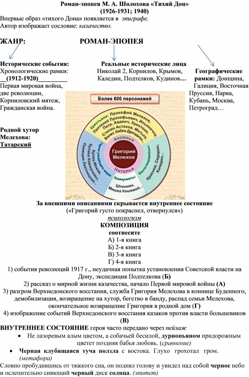 Скрайбинг по роману-эпопее М.А. Шолохова 