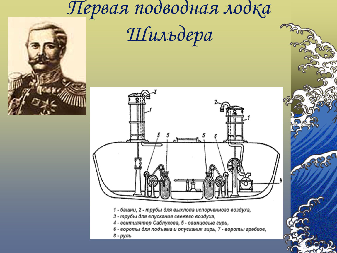 Законы подводной лодки. Подводная лодка Шильдера. Железная подводная лодка Шильдера. Подводная лодка закон Архимеда. Плавание подводных лодок физика.