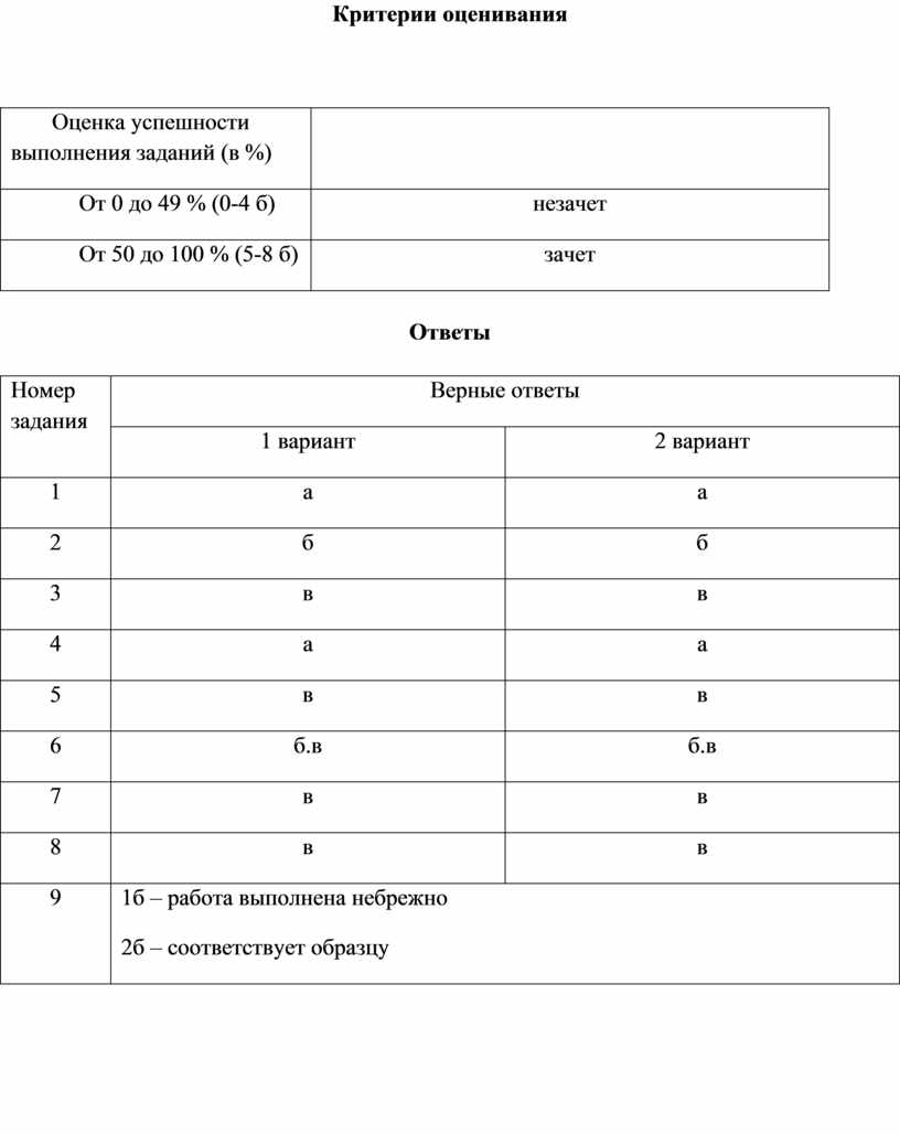 Контрольная работа в рамках промежуточной аттестации