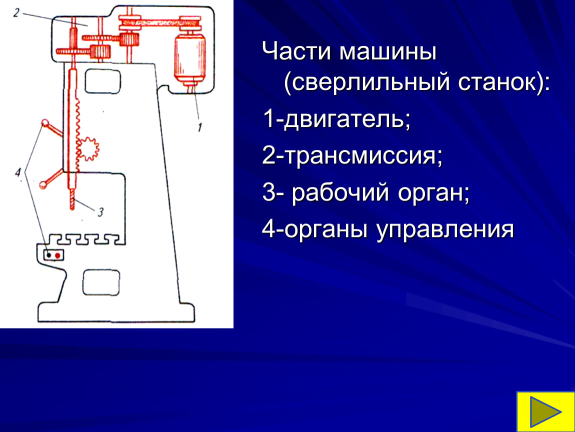 Рабочий орган картофелеочистительной машины