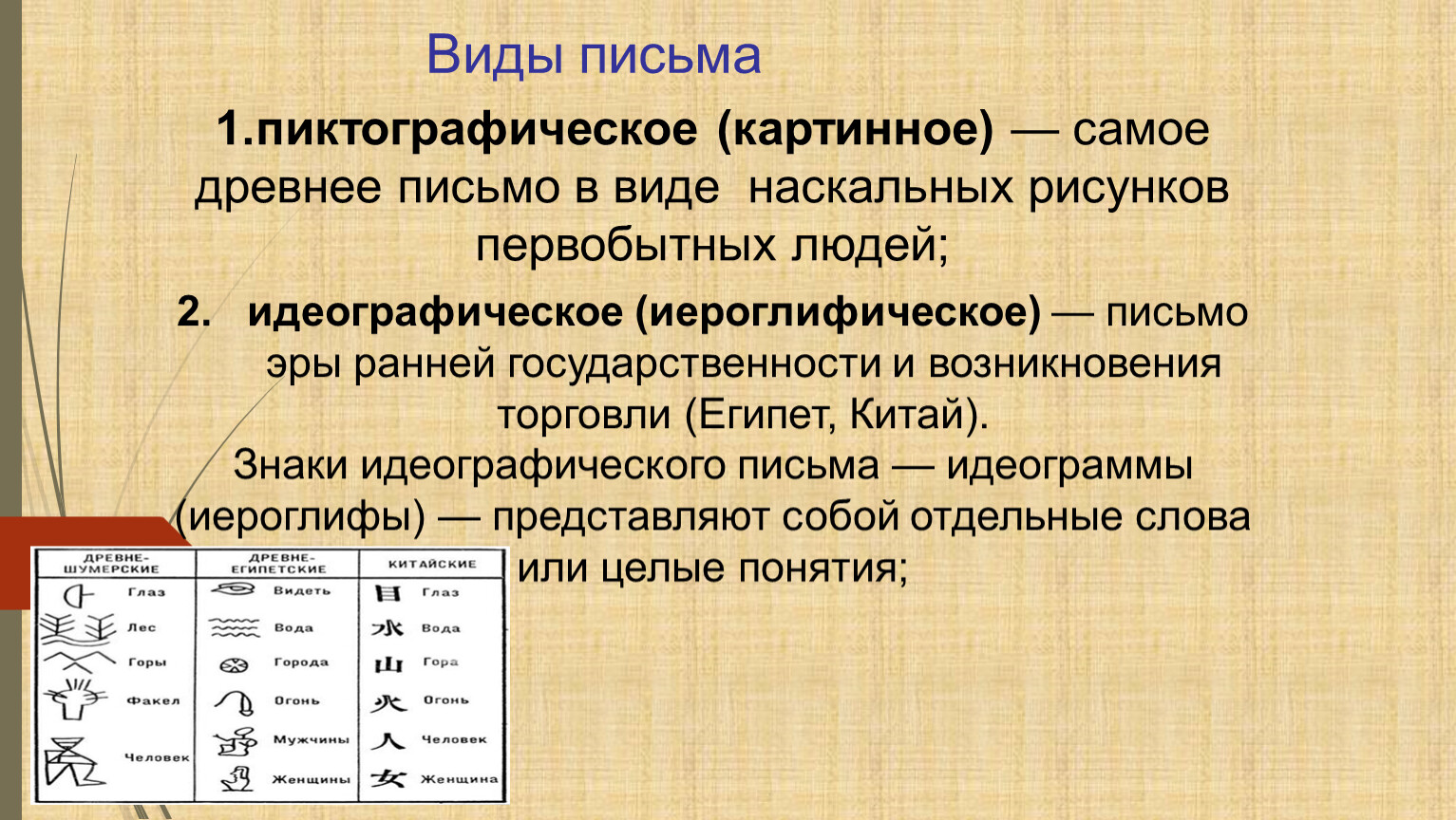 Какие виды письменных. Виды писем. Письменность виды письма. Идеографический Тип письменности. Виды идеографического письма.