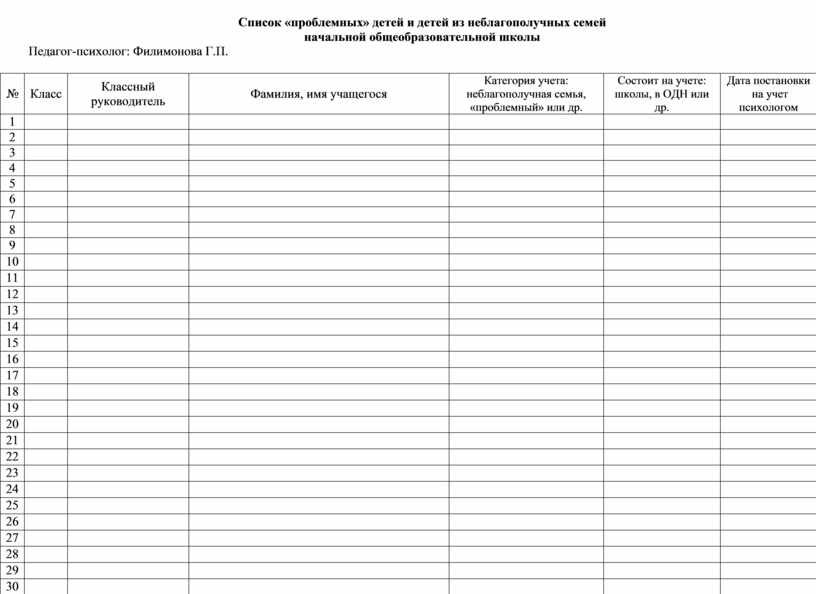 Карта сопровождения ребенка группы риска образец