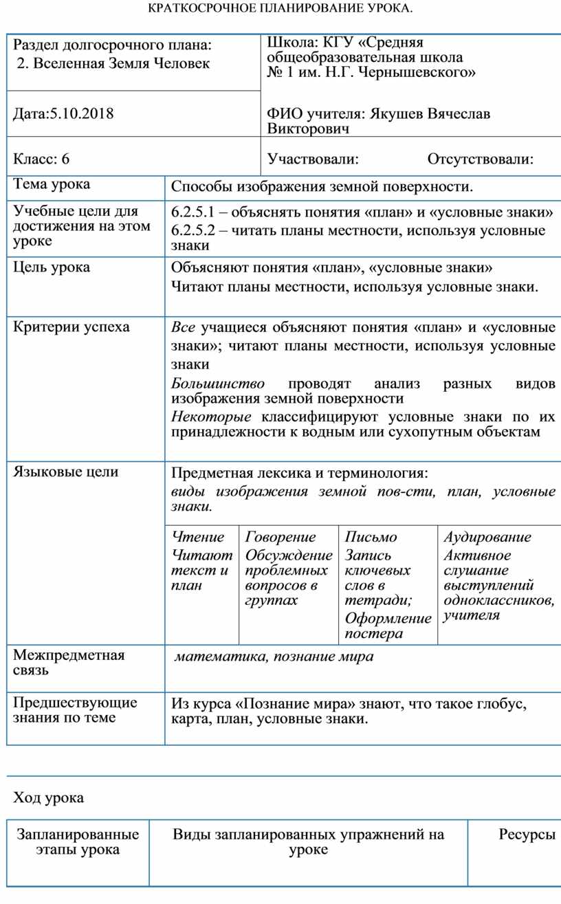 Условные знаки для топографической карты масштаба 