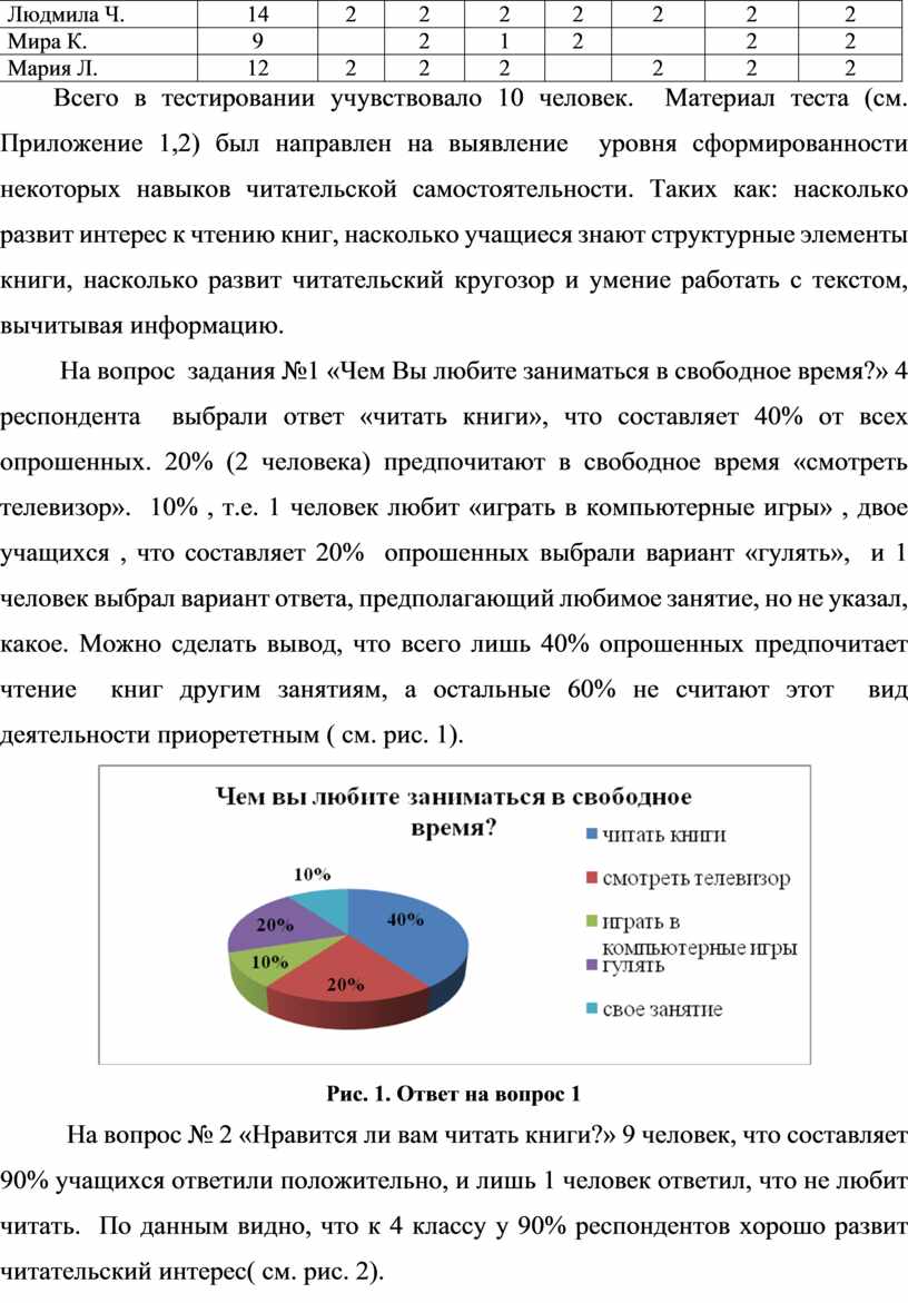 Исследовательская работа на тему: 