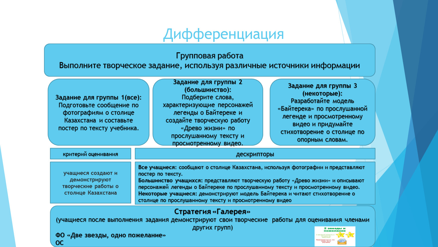 Ксп казахстан. Групповая дифференциация. Пример групповой дифференциации. Карта групповой дифференциации. Тест на групповую дифференциацию.