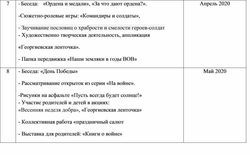 План мероприятий о вов