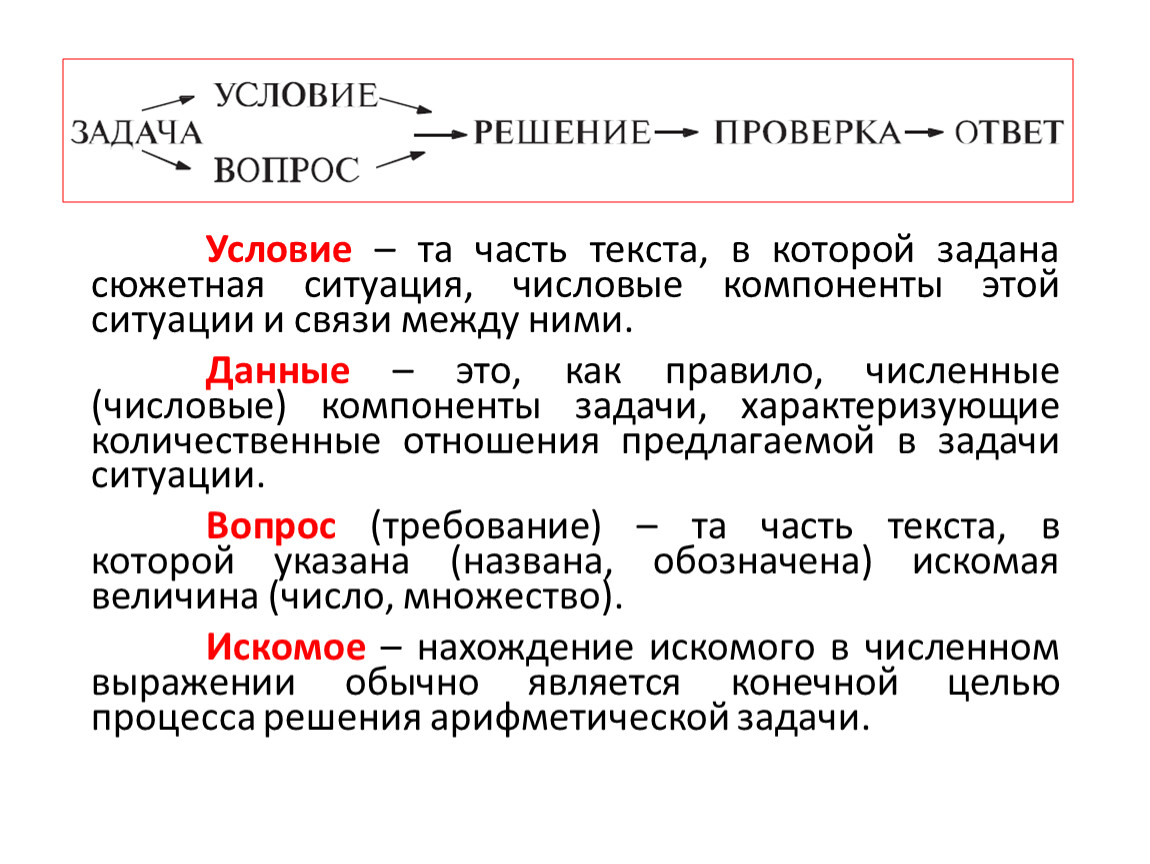 Условие тома