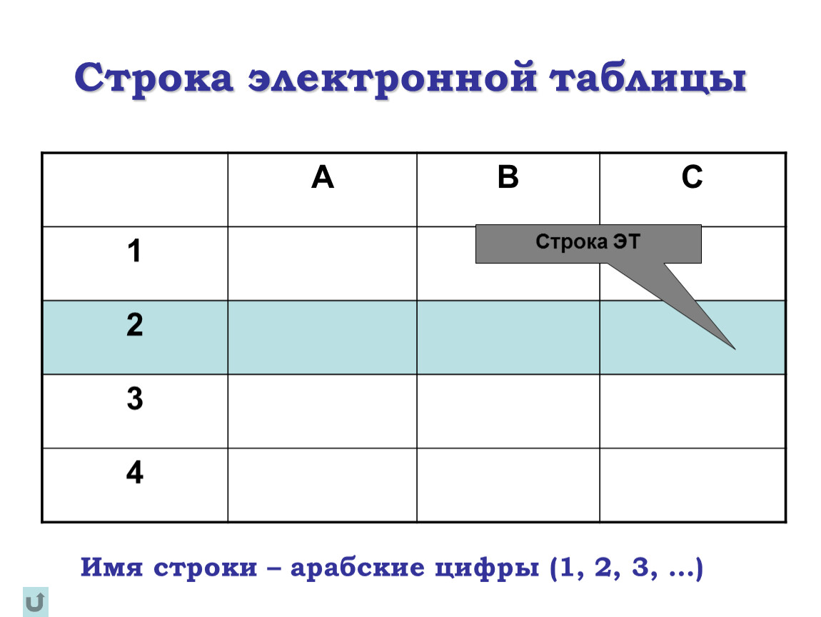 Строка информации. Строка таблицы. Строки электронной таблицы. Сроки электронной таблицы. Назначение электронных таблиц.