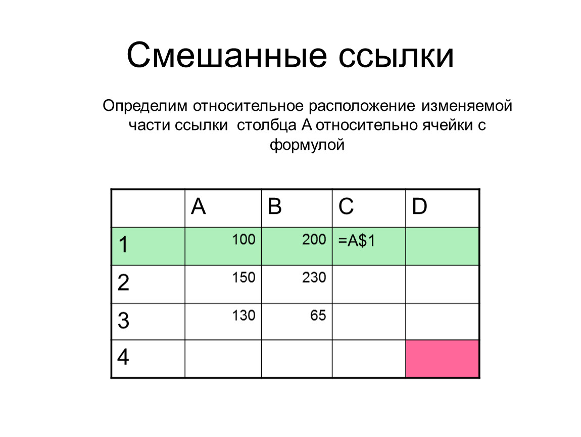 Определяет столбец таблицы. Смешанная ссылка в excel это. Смешанные ссылки в excel. Смешанные ссылки примеры. Пример смешанной ссылки.