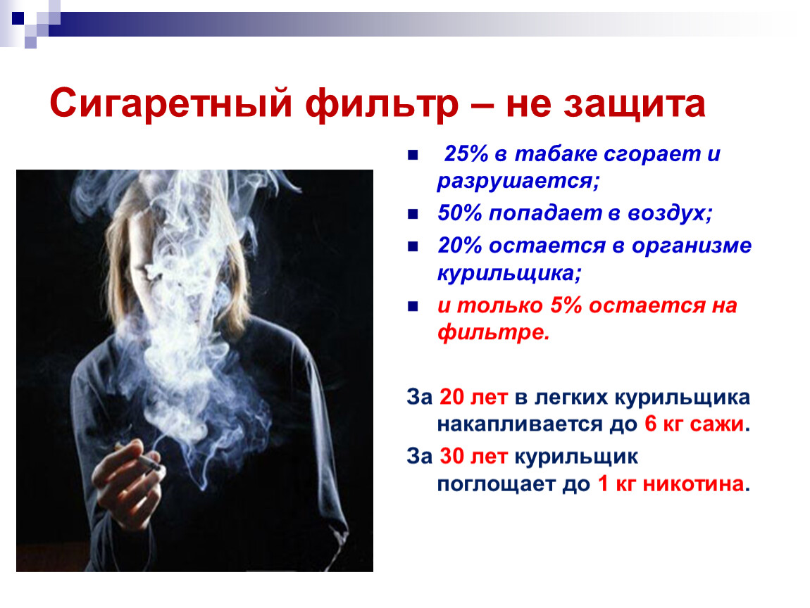 Сигареты вред и последствия. Презентация на тему курение. Презентация на тему табакокурение. Тема о вреде курения. Курение классный час.