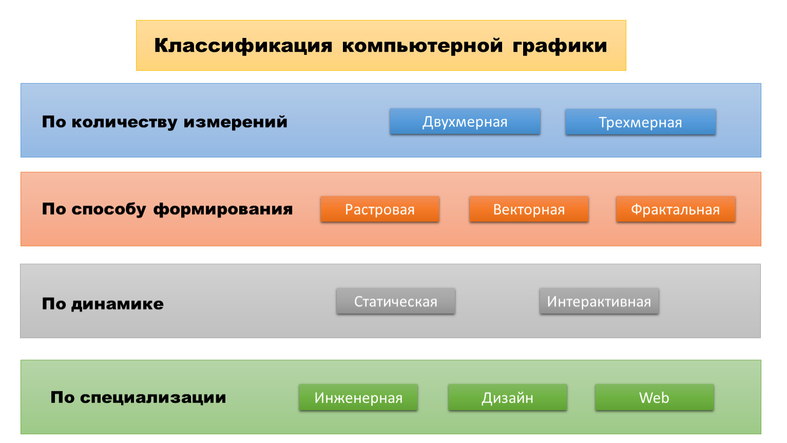 Какие типы изображений используются в компьютерной графике полноцветные