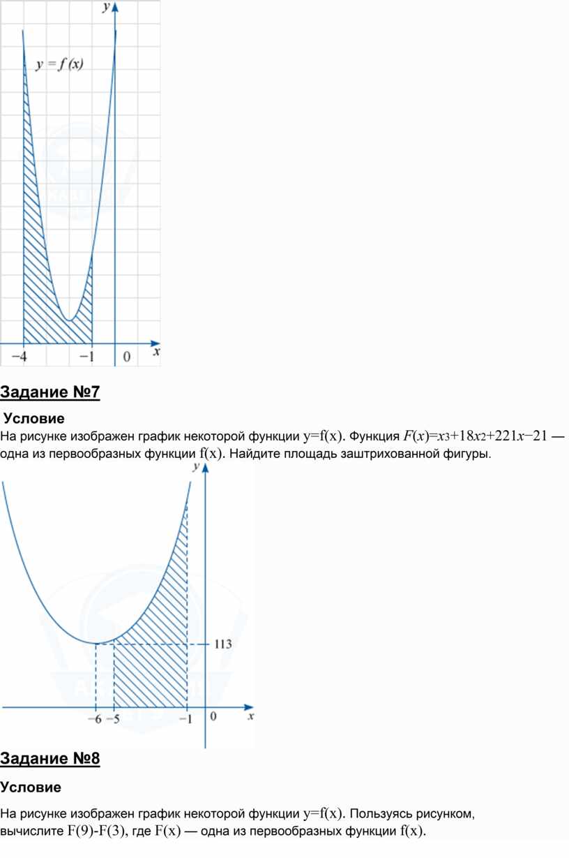 На рисунке изображен график некоторой функции одна из первообразных функции найдите площадь фигуры