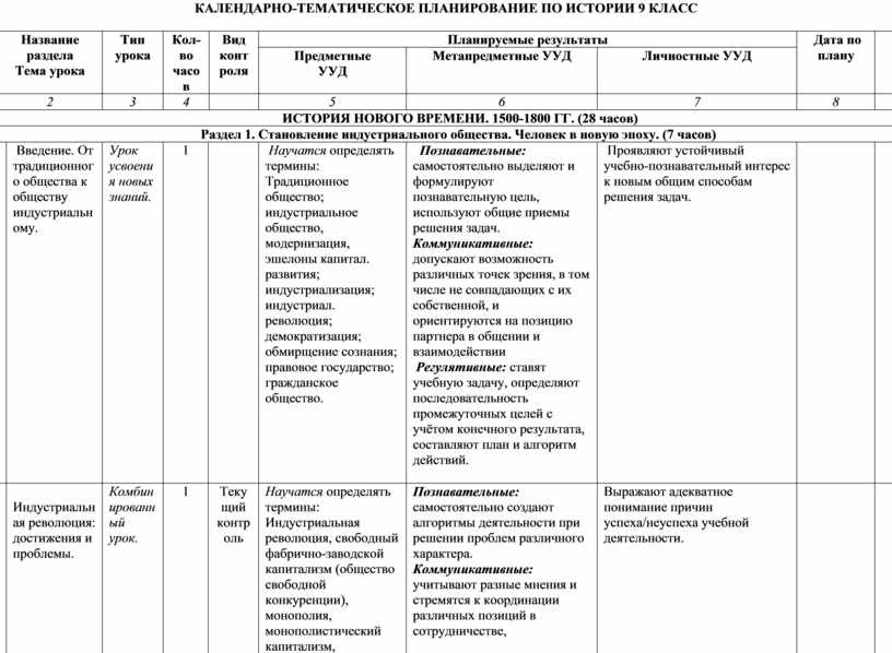 План уроков истории 8 класс