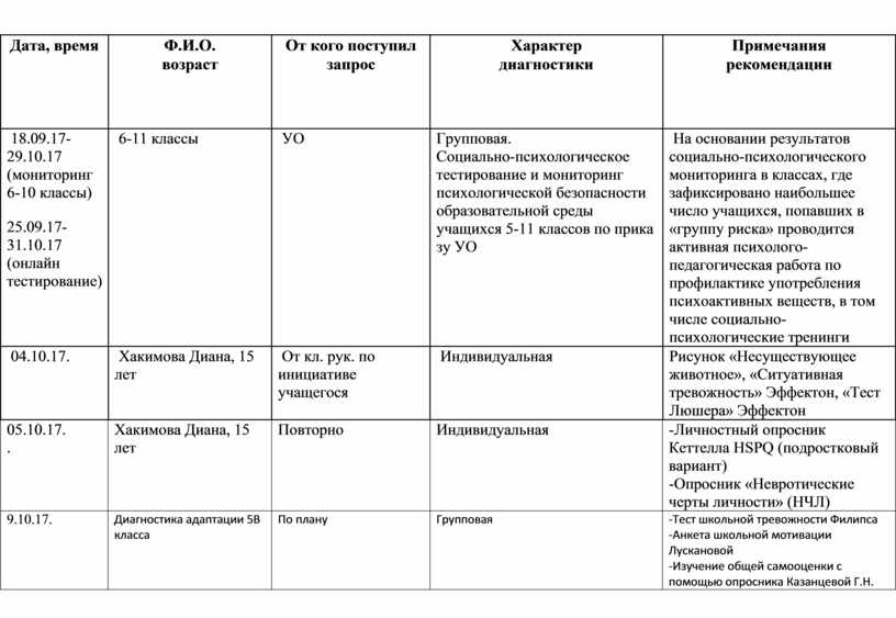 Дневник психолого педагогических наблюдений в вс рф образец