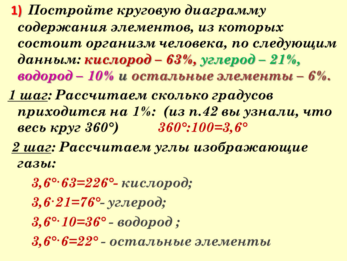 Что данная диаграмма не содержит. Круговые диаграммы 5 класс Виленкин. Постройте круговую диаграмму где 63%кислород углерод 21 % водород 10%.