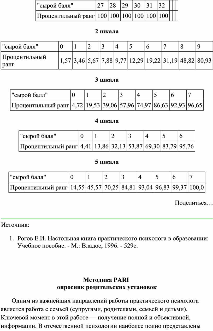 Перевод сырых баллов в стены. Сырые баллы в психологии это. Сырые баллы. Таблица сырых баллов в психологии. Процентильный ранг это.