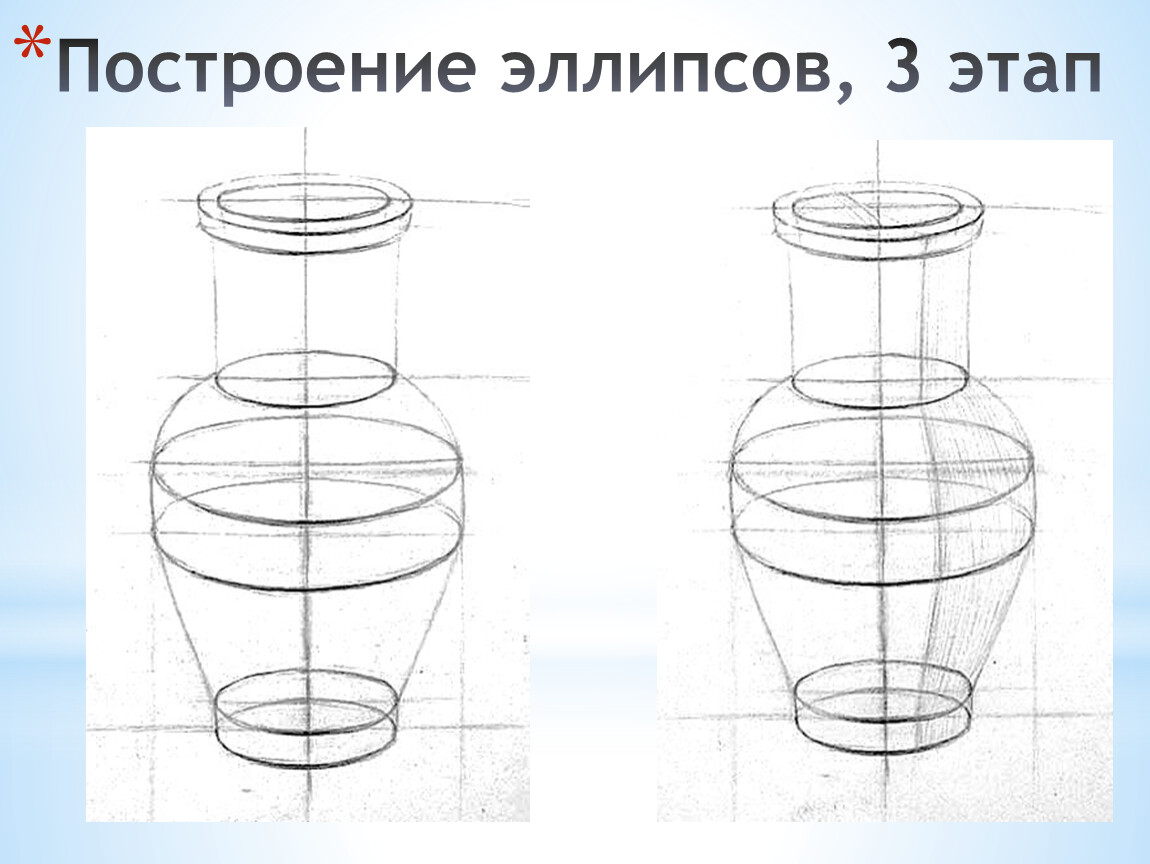 Эллипс как правильно нарисовать