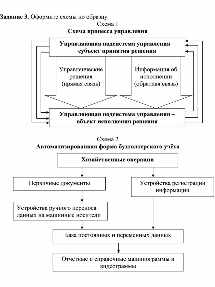 Укажите правильную схему последовательности реализации планов