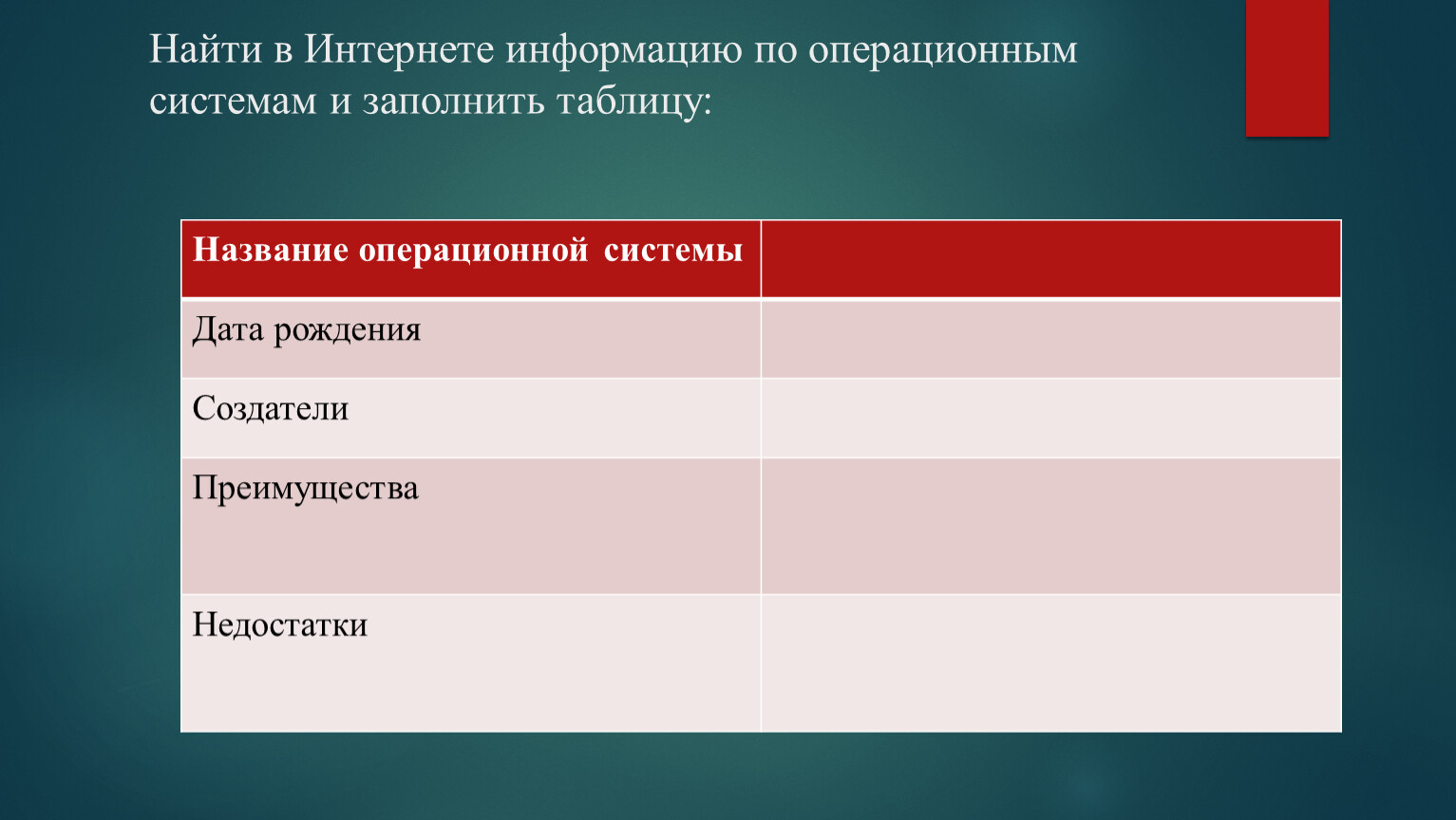 Систем дата. Таблица по операционным системам. Информацию по операционным системам и заполнить таблицу. Название операционной системы таблица. Подсистемы операционной системы таблица.