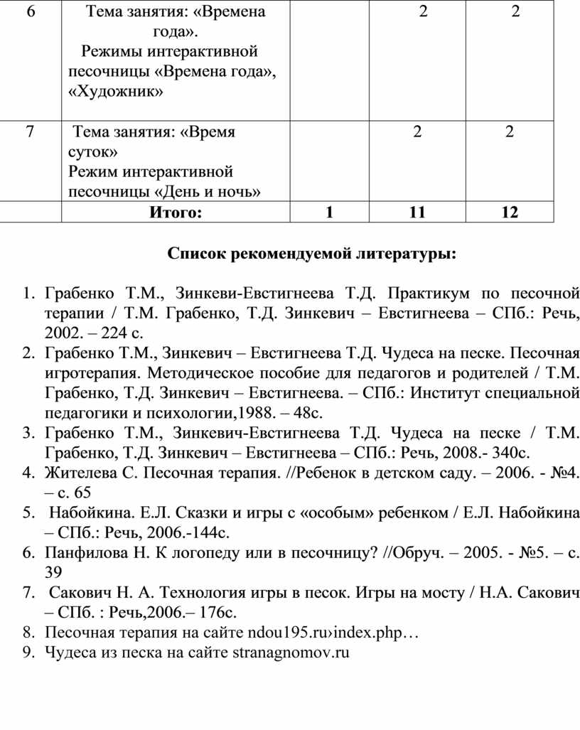 Использование интерактивной песочницы I SandBox «Волшебная песочница» для  расширения пространственных представлений обуч