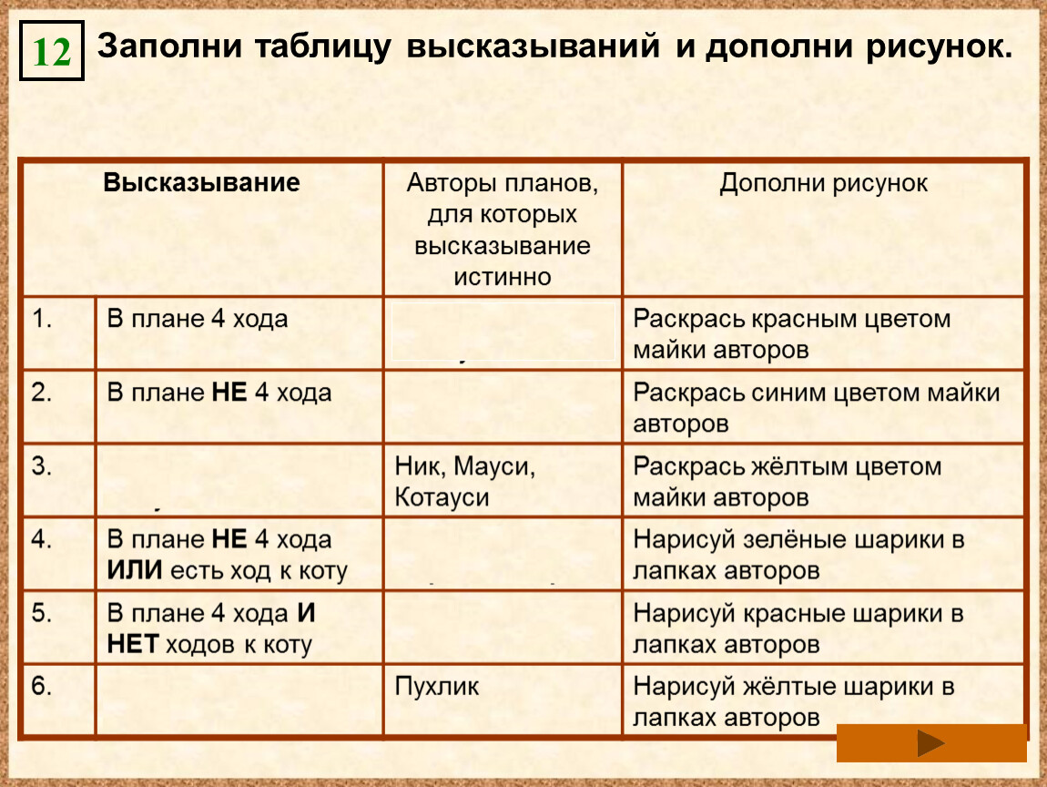 Заполните таблицу занятия. Заполни таблицу. Заполни таблицу высказываний и дополни. Заполни таблицу высказываний и дополни рисунки. 12. Заполни таблицу высказываний и дополни рисунок.