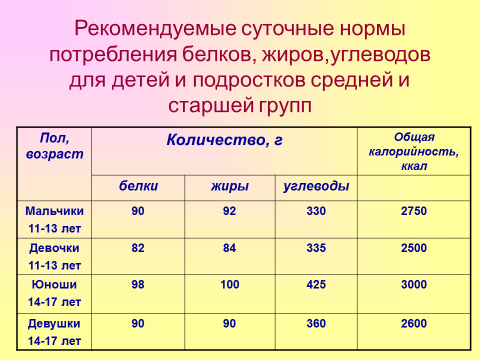 В каком количестве в течение