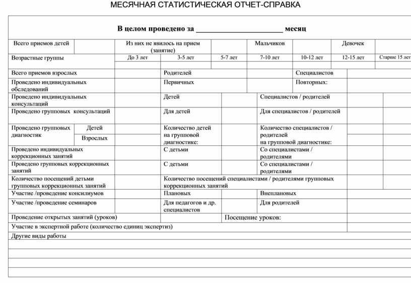 Отчет педагога психолога за учебный год