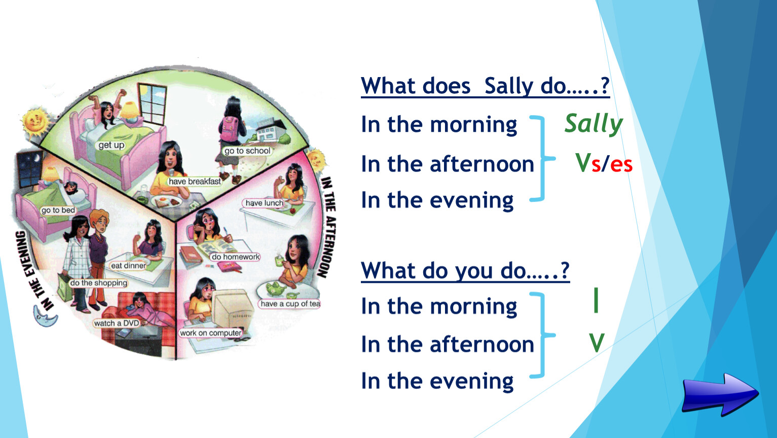 The morning sally. What does Sally do in the morning. At the morning или in the morning. What Sally do does. Look at the pictures what does Sally do in the morning afternoon Evening.