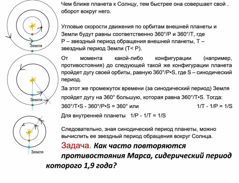 Синодический период обращения