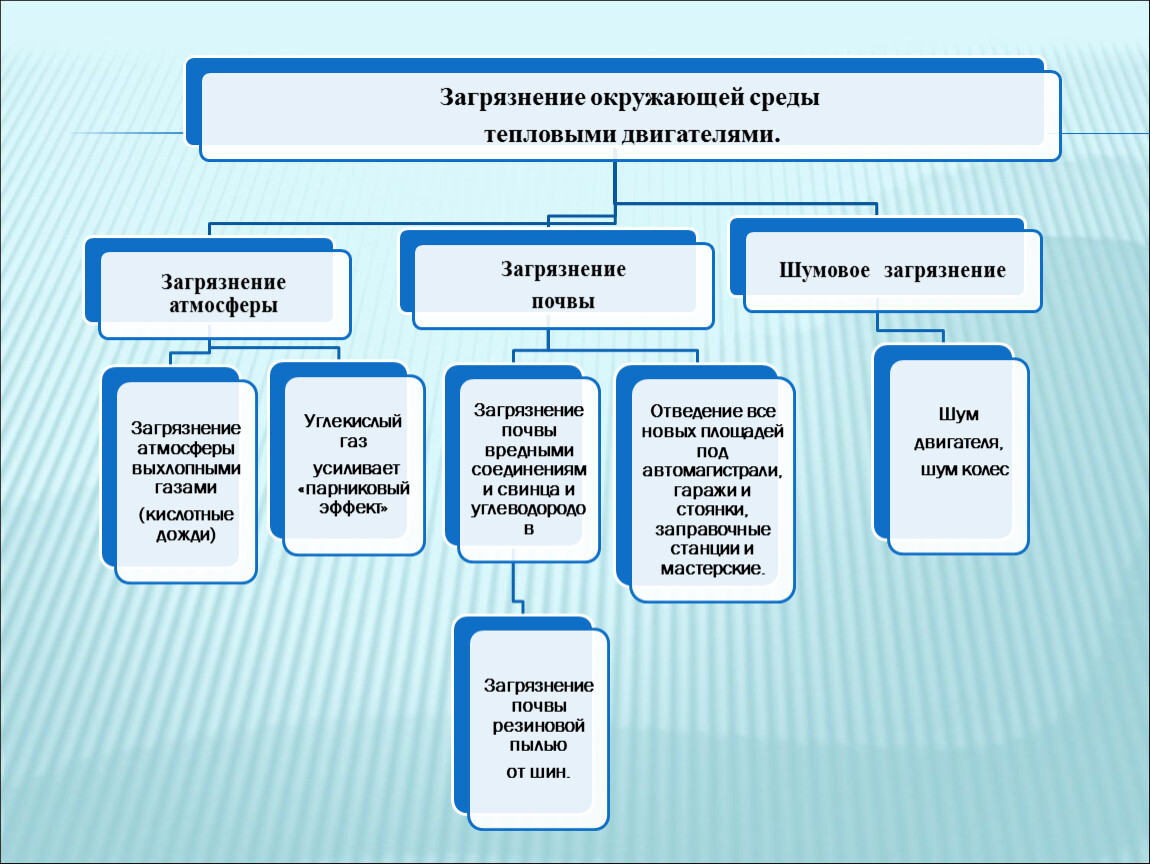 Урок 57 Тепловые двигатели