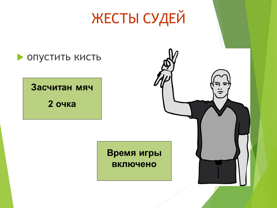 Второе очко. Жесты судей (два очка). Жесты судьи 2 очка. Знать жесты судей.. Жесты судей жест касания мяча.