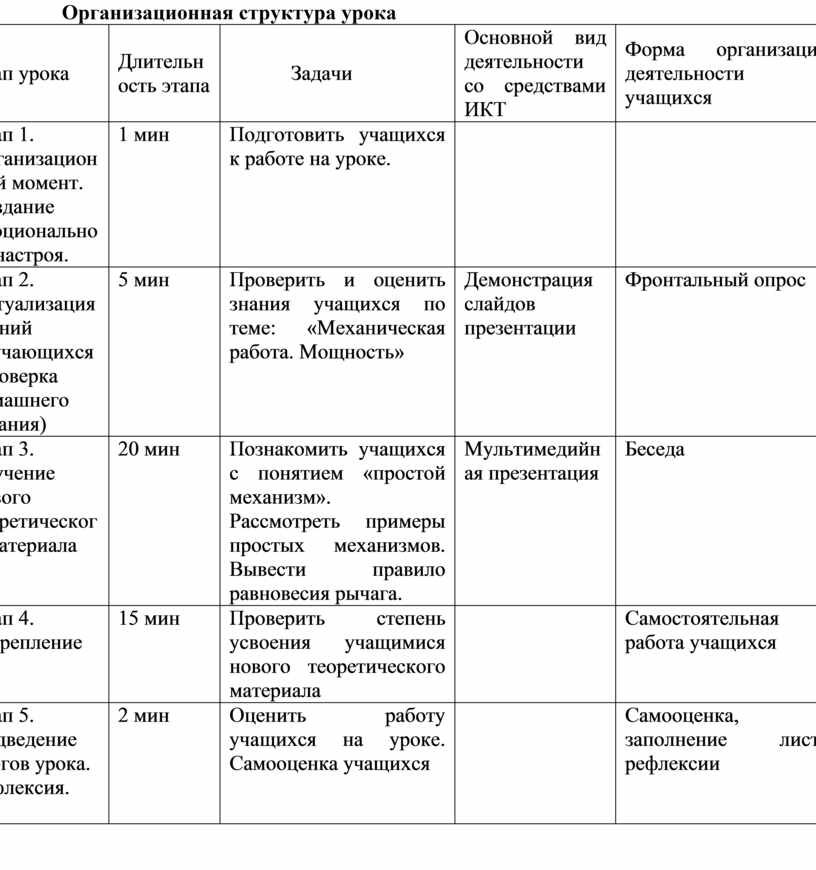 Организационная структура урока