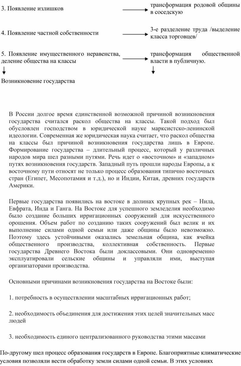Появление излишков трансформация родовой общины в соседскую 4