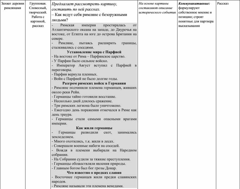 Описание картины захват деревни римлянами по древнему рельефу