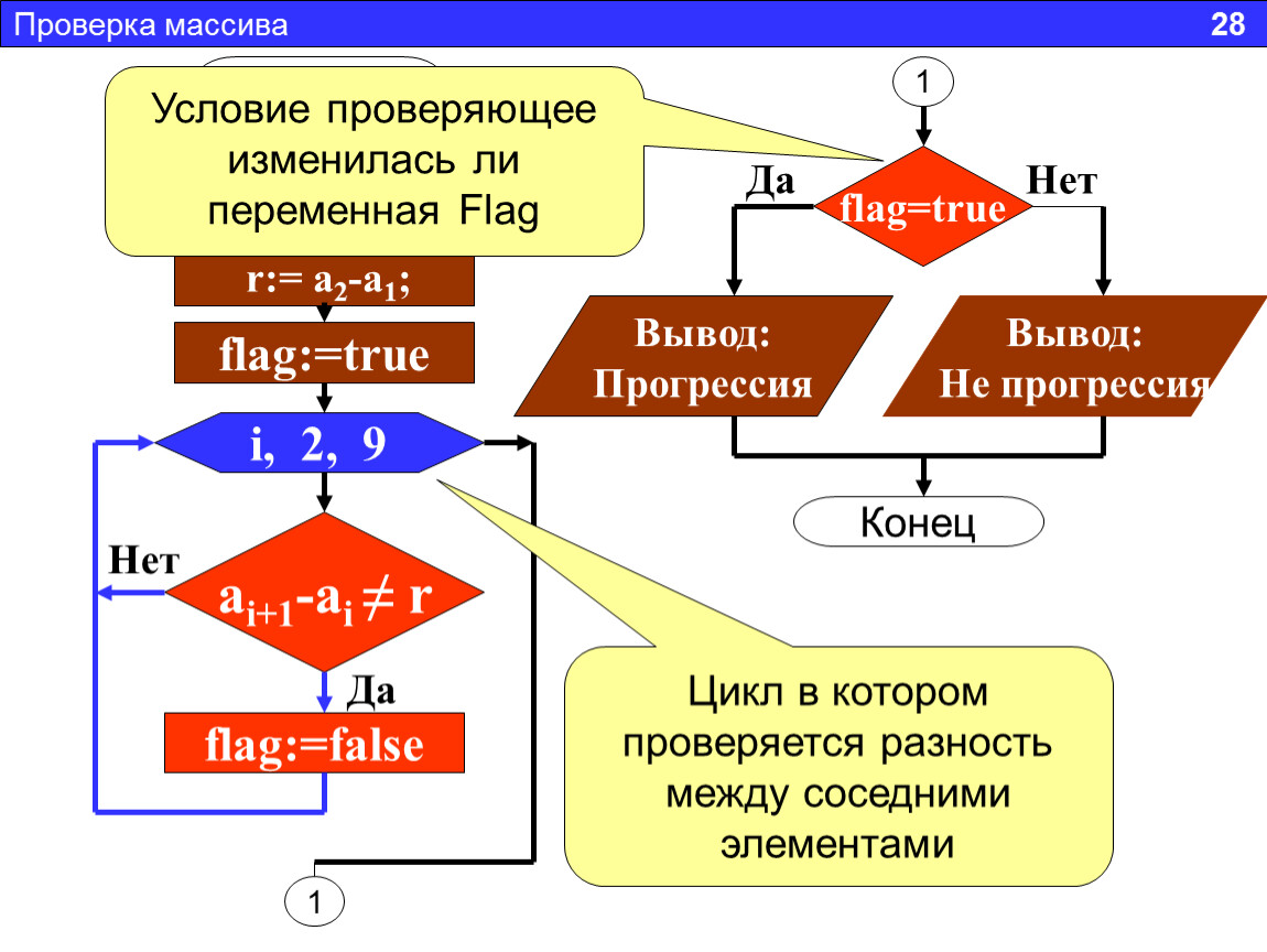 Изменяющаяся переменная. Массив с условием. Одномерные массивы презентация. Переменная Flag. Что в массиве изменяется переменная.