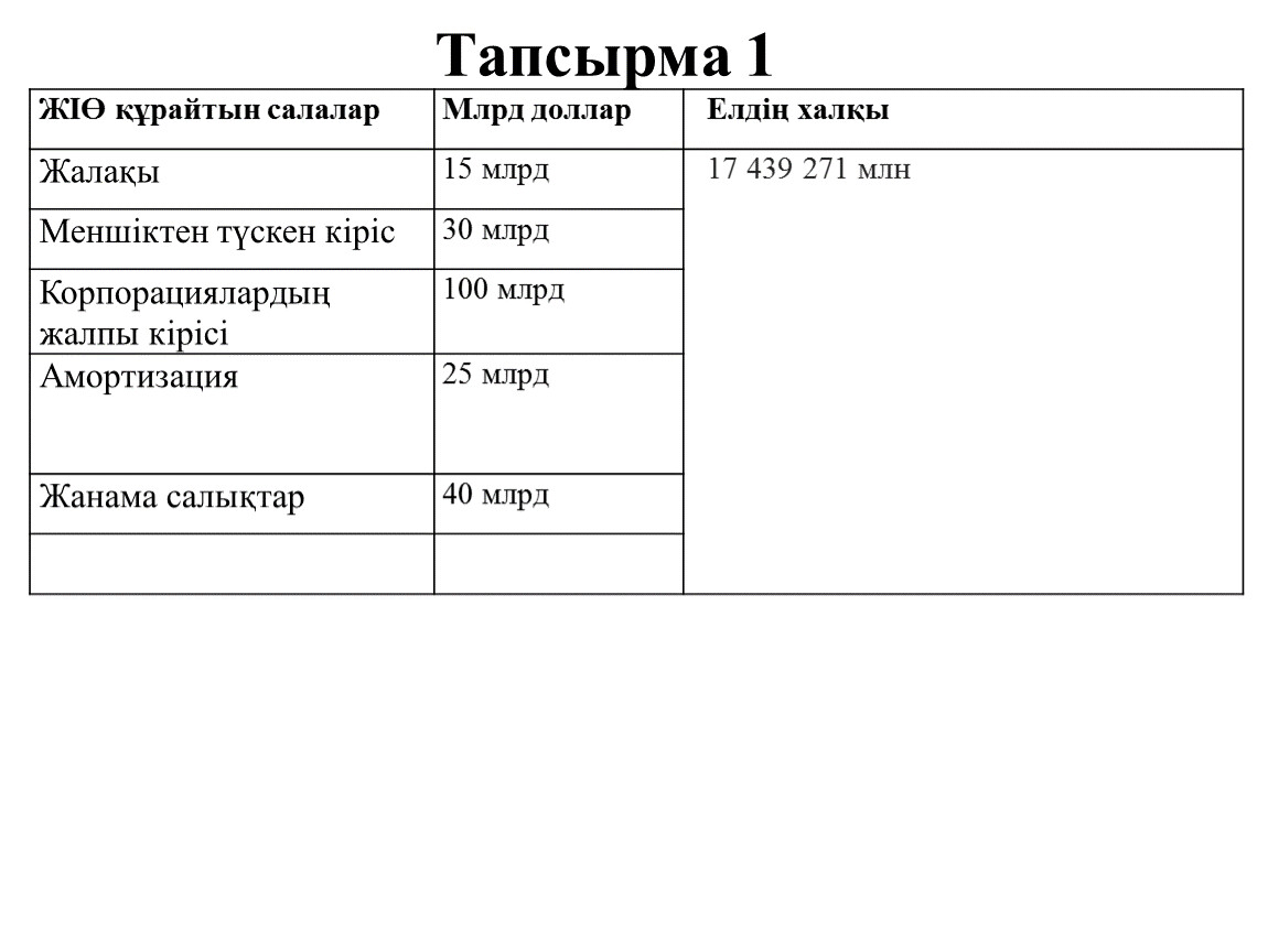 Салыстырмалы елтану презентация