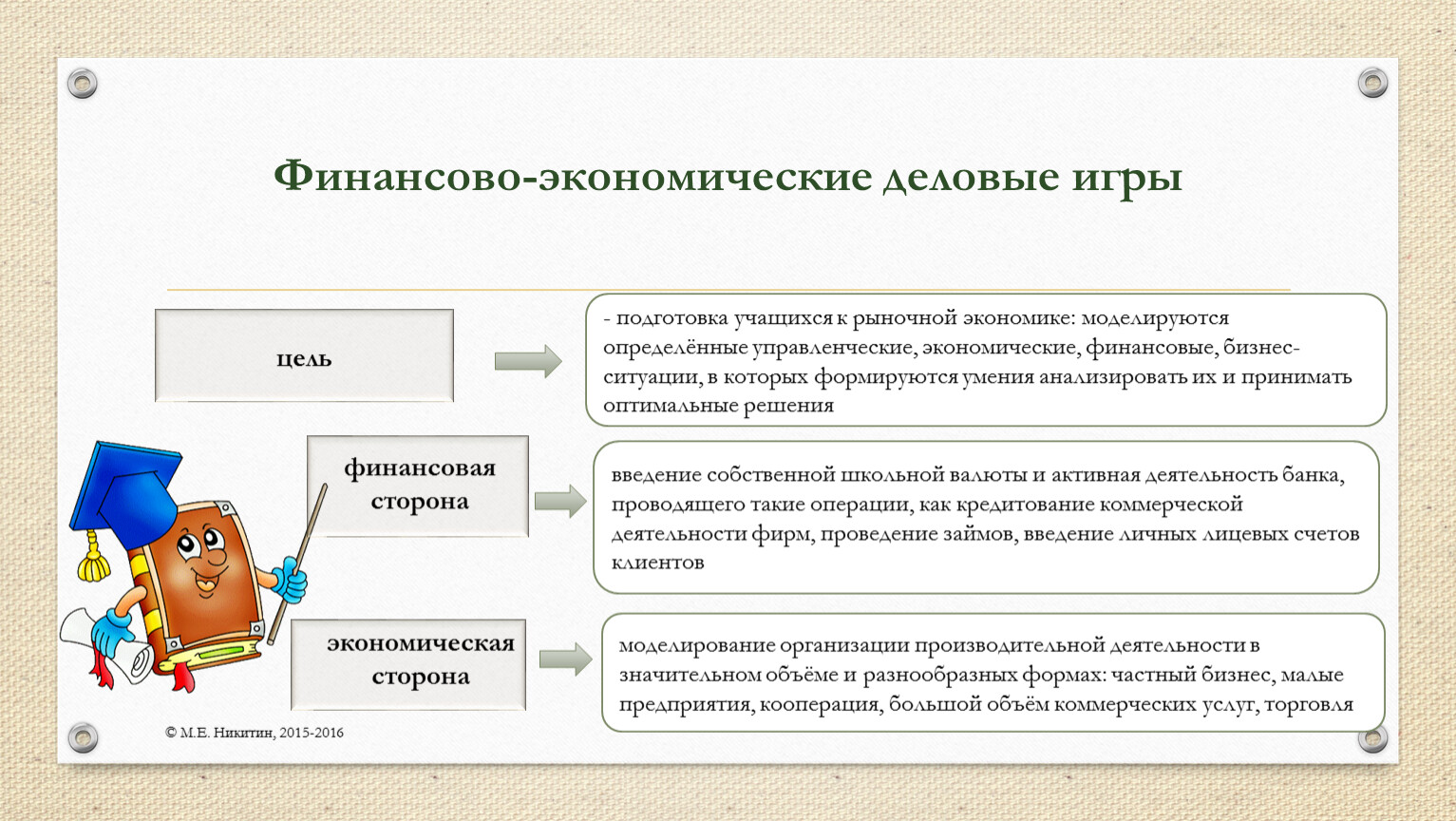 Характеристика познавательной деятельности учащегося. Какие навыки формируются в процессе участия в деловых играх?. Малая активность учащихся.