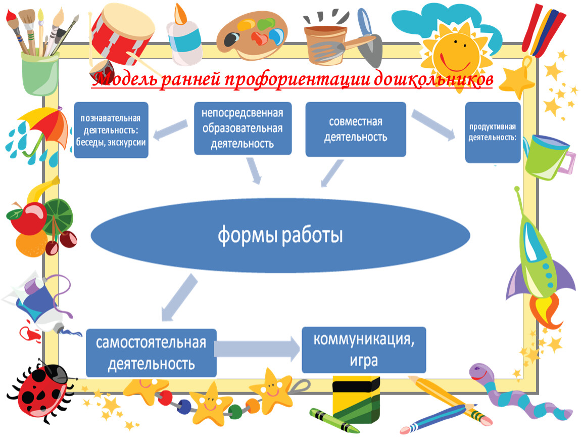 Проекты по ранней профориентации дошкольников в доу