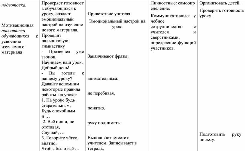 Технологическая карта урока русского языка 7 класс