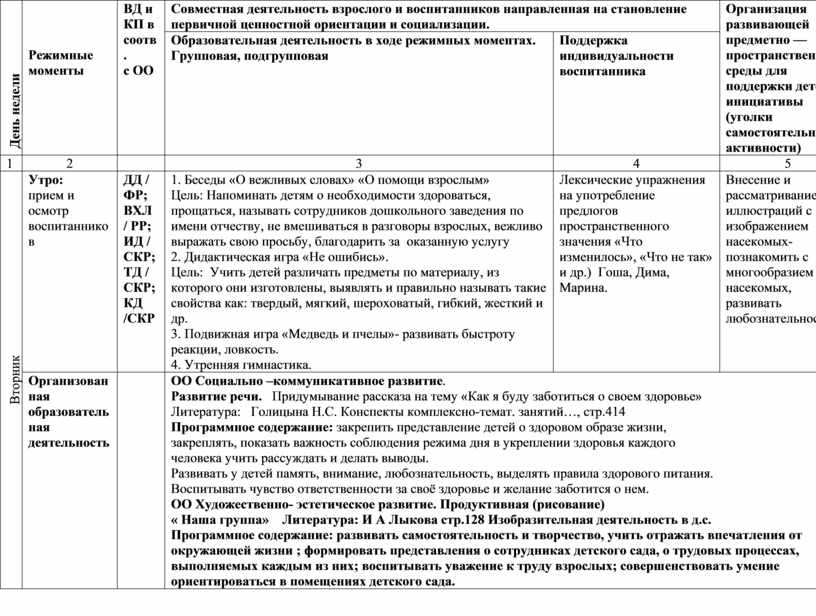 Представьте в плане режимные моменты влияющие на трудовое воспитание дошкольников