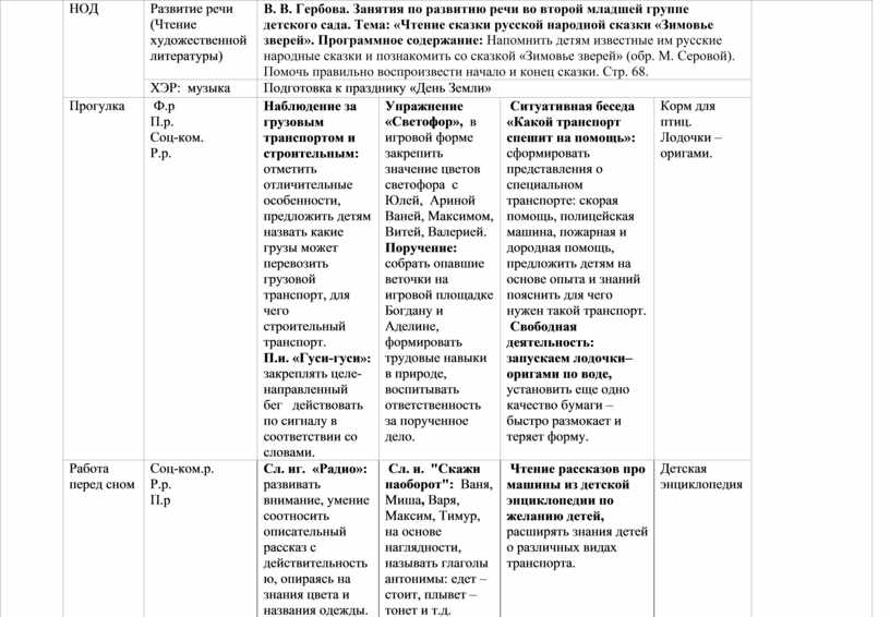 Тематическое планирование 2 младшая группа масленица. Примерное планирование в младшей группе на тему день Победы.