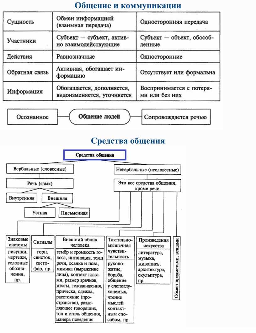 Конспект урока на тему 