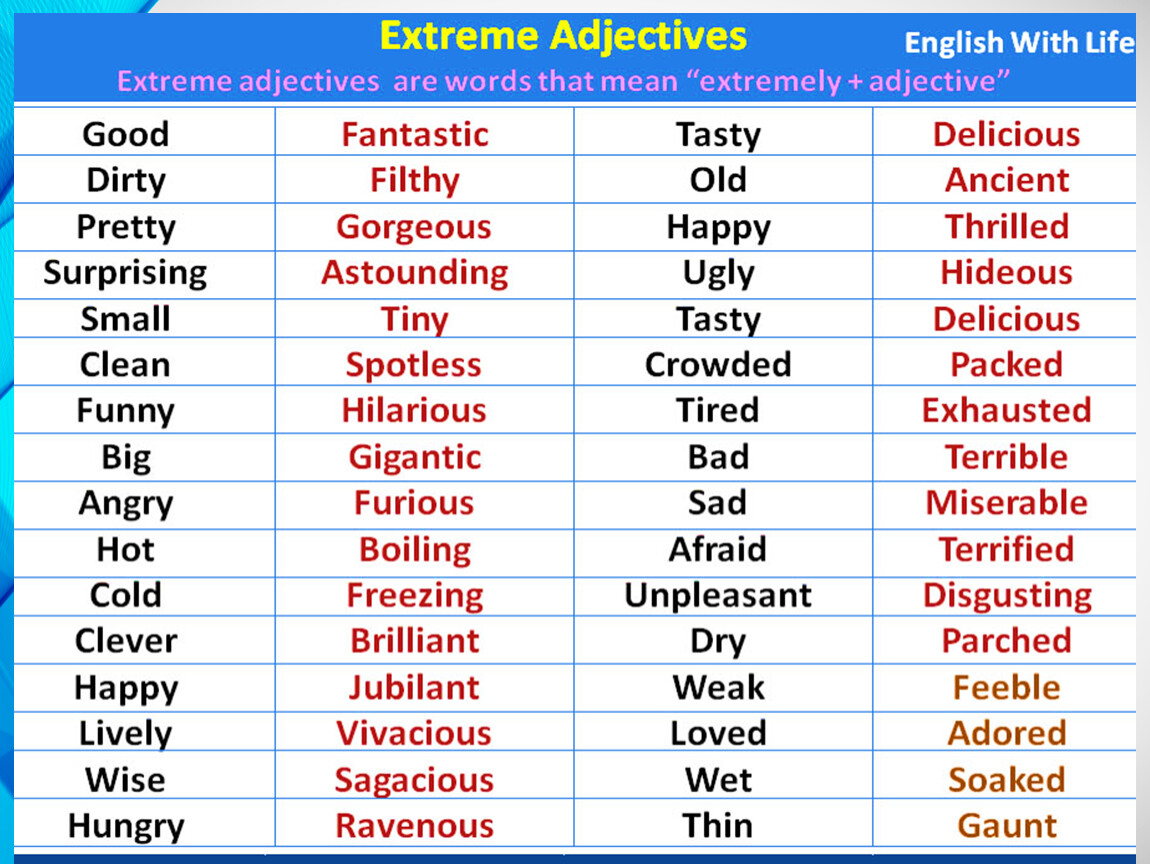Какой по английски. Extreme adjectives в английском. Extreme adjectives список. Strong adjectives список. Strong adjectives в английском языке.