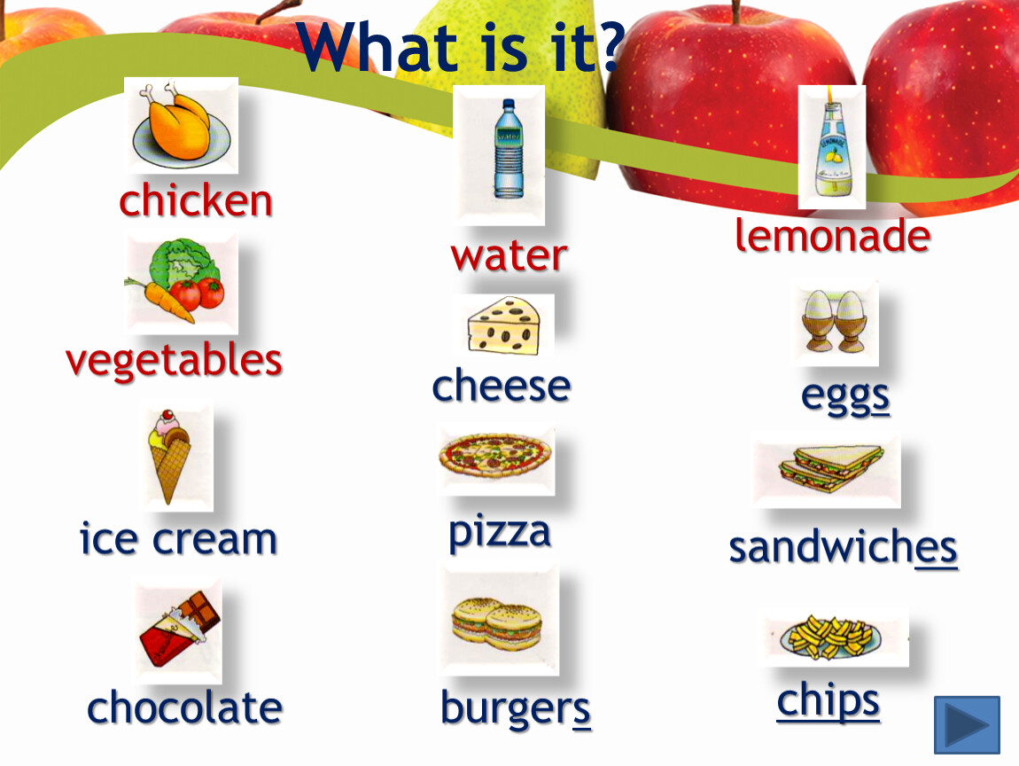 Английское слово вода. Тема еда на английском. Еда: английский для детей. Пища на английском языке для детей. Продукты на английском.