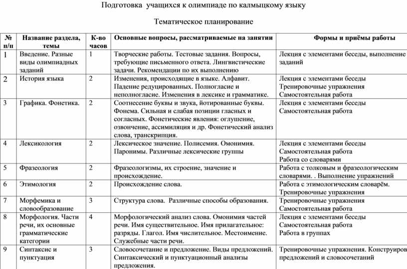 План подготовки доу к новому учебному году. План подготовки к Олимпиаде. График подготовки к олимпиадам в школе. Учебник по калмыцкому языку.